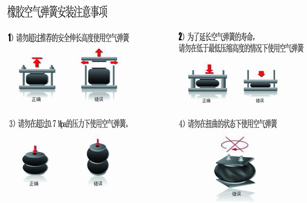 橡膠空氣彈簧安裝，橡膠空氣彈簧要求，橡膠空氣彈簧使用說明